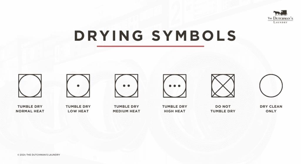 Image showing five drying symbols from left to right: tumble dry normal heat, tumble dry low heat, tumble dry medium heat, tumble dry high heat, do not tumble dry, and symbol for dry clean only. The Dutchman's Laundry
