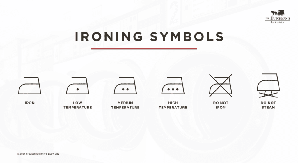 An infographic displaying ironing symbols: iron, low temperature, medium temperature, high temperature, do not iron, and do not steam, with corresponding icons for each instruction. The Dutchman's Laundry