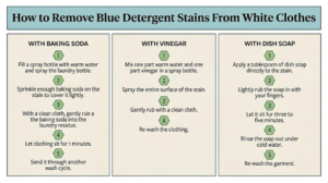 Infographic describes three methods—baking soda, vinegar, and dish soap—for removing blue detergent stains from white clothes with step-by-step instructions.